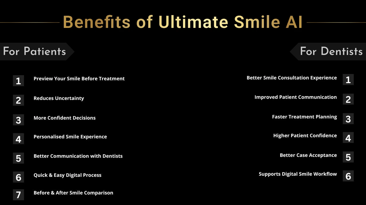 Benefits-of-Ultimate-Smile-AI