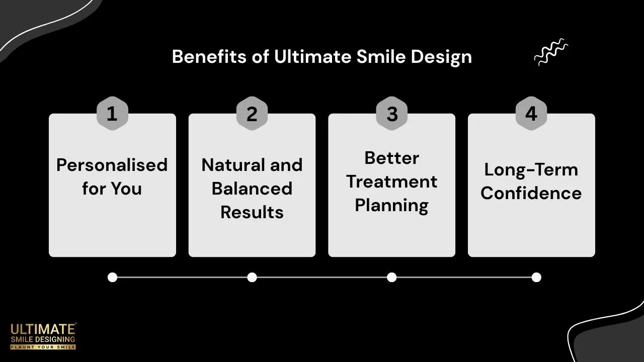 Benefits-of-Ultimate-Smile-Design