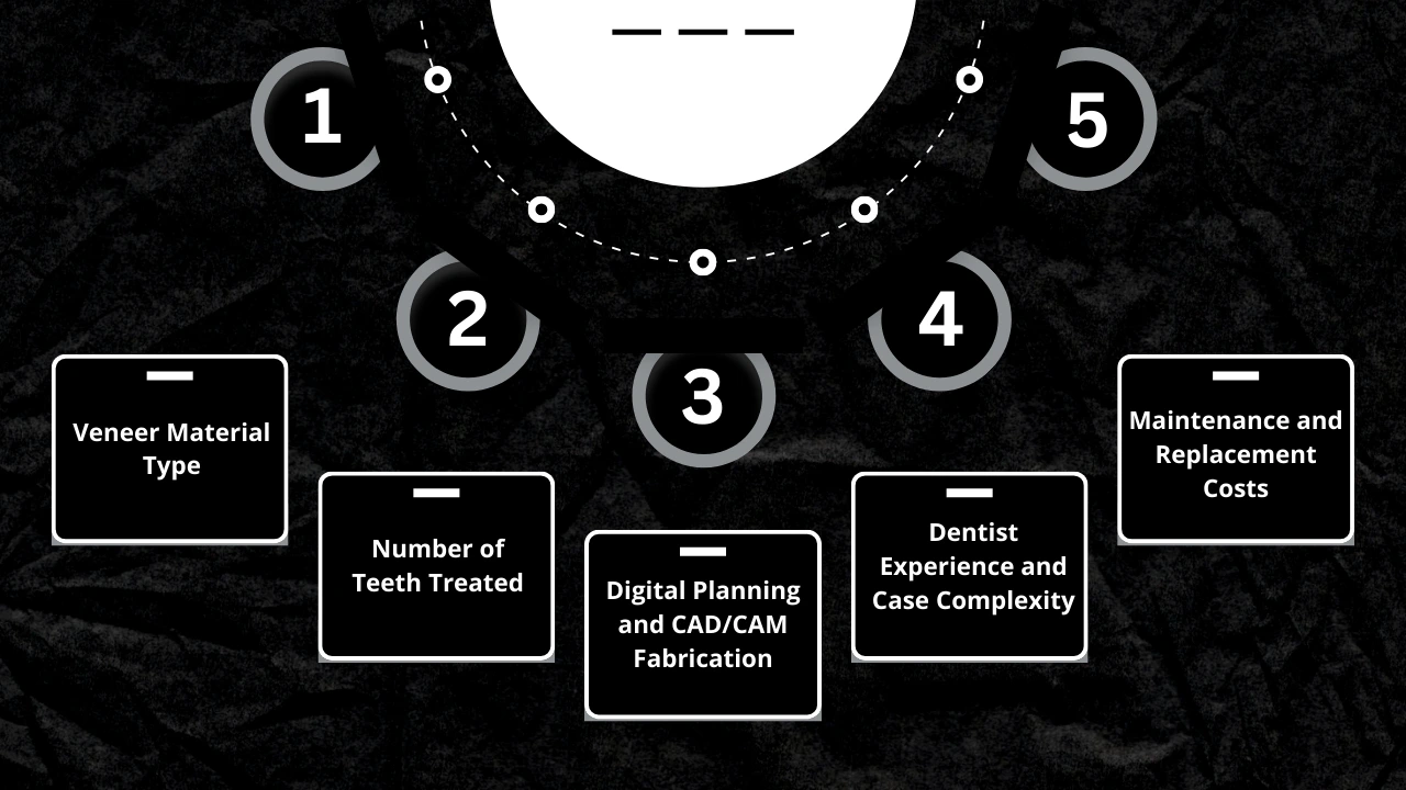 Factors-Influencing-Veneers-Cost