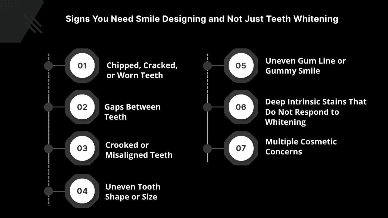 Signs-You-Need-Smile-Designing-and-Not-Just-Teeth-Whitening