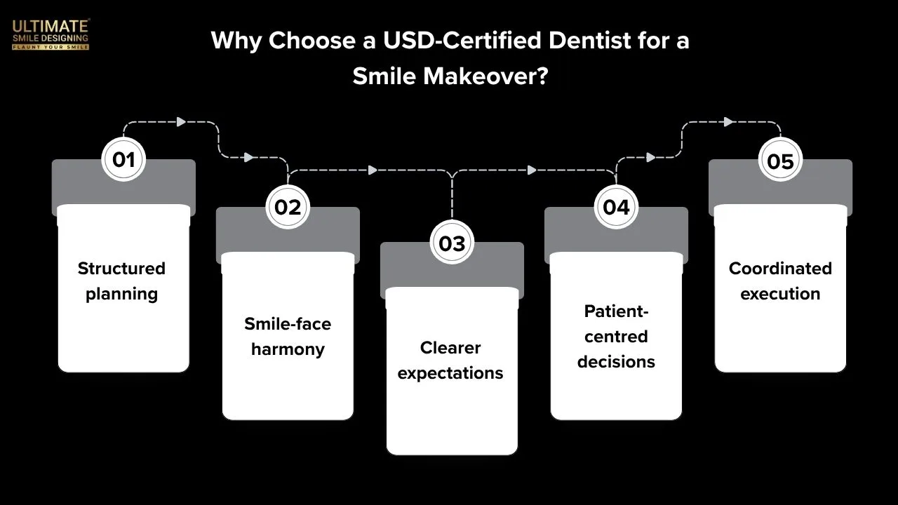 What-Does-It-Mean-to-Be-a-USD-Certified-Dentist