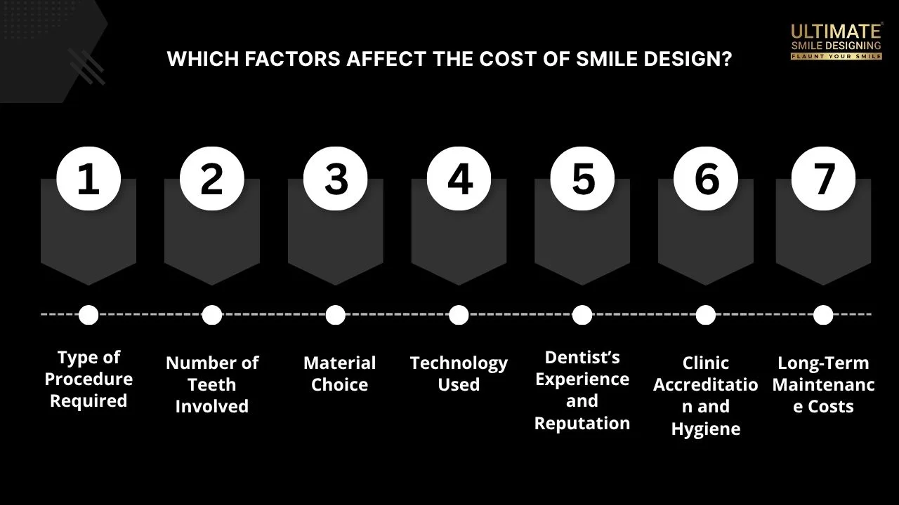 Which-Factors-Affect-the-Cost-of-Smile-Design