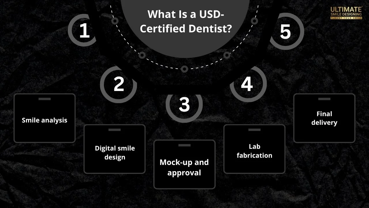 Why-Choose-a-USD-Certified-Dentist-for-a-Smile-Makeover
