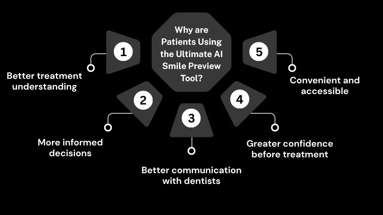 Why-are-Patients-Using-the-Ultimate-AI-Smile-Preview-Tool